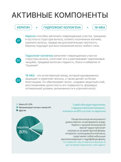 La’dor Спрей для волос кератиновый Before Keratin PPT, 30 мл La’dor Спрей для волос кератиновый Before Keratin PPT, 30 мл