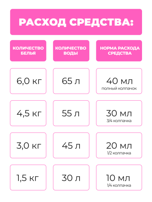 Lion Кондиционер концентрат для белья парфюмированный с натуральными маслами Aroma Rich Catherine 615, 480 мл
