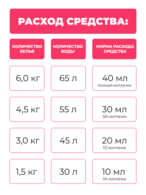 Lion Кондиционер концентрат для белья парфюмированный с натуральными маслами Сакура Aroma Rich Sakura 305, 400 мл