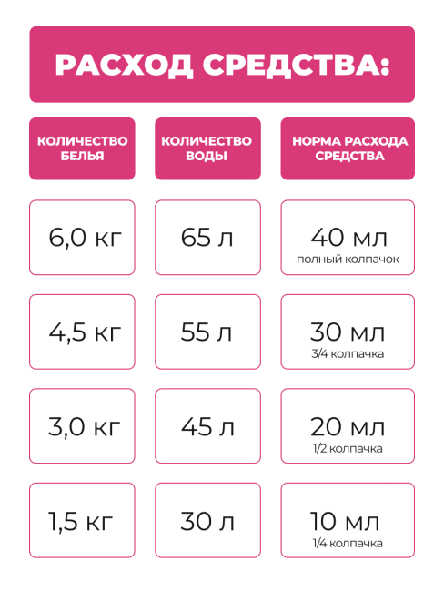 Lion Кондиционер концентрат для белья парфюмированный с натуральными маслами Джульетт Aroma Rich Juliette 814, 480 мл Lion Кондиционер концентрат для белья парфюмированный с натуральными маслами Джульетт Aroma Rich Juliette 814, 480 мл