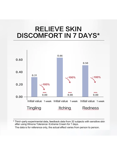Winona Увлажняющий крем для лица Moisturizing Tolerance-Extreme Cream, 5 г