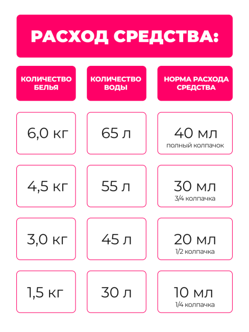 Lion Кондиционер концентрат для белья парфюмированный с натуральными маслами Кэтрин Aroma Rich Catherine 615, 950 мл Lion Кондиционер концентрат для белья парфюмированный с натуральными маслами Кэтрин Aroma Rich Catherine 615, 950 мл