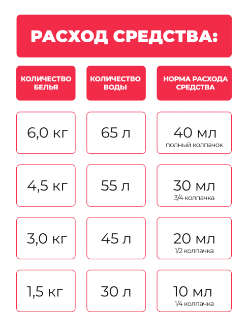 Lion Кондиционер концентрат для белья парфюмированный с натуральными маслами Диана Aroma Rich Diana 703, 950 мл