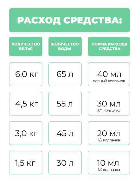 Lion Кондиционер концентрат для белья парфюмированный с натуральными маслами Элли Aroma Rich Ellie 028, 480 мл
