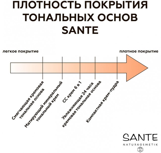 Sante Naturkosmetik All Day Moisture 24h Fresh Skin Foundation Тональный крем № 02 Песочный , 30 мл