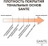 Sante Naturkosmetik All Day Moisture 24h Fresh Skin Foundation Тональный крем № 02 Песочный , 30 мл
