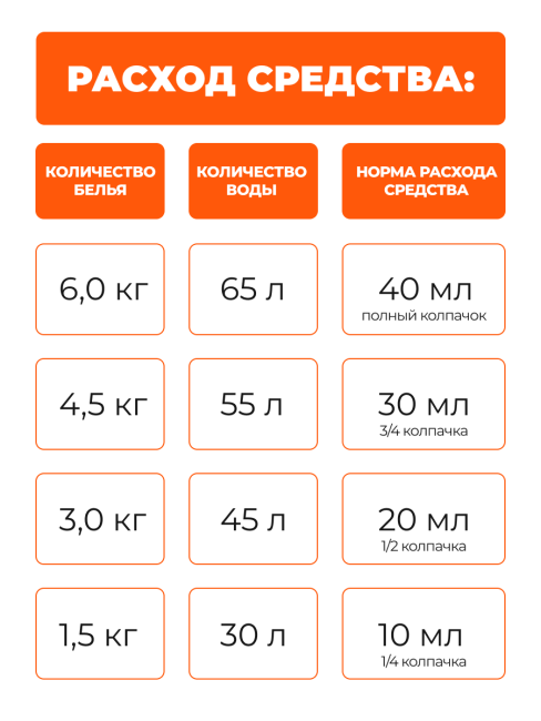 LION Кондиционер для белья антибактериальный с ароматом душистого мыла Soflan Premium Aroma Soap, 510 мл LION Кондиционер для белья антибактериальный с ароматом душистого мыла Soflan Premium Aroma Soap, 510 мл