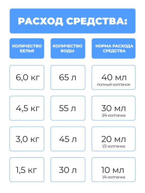 LION Кондиционер для белья антибактериальный аромат цветущего луга Soflan Premium White Herb Aroma, 510 мл