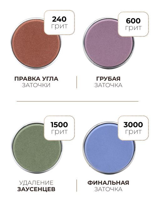 Точилка для ножей роликовая магнитная 4 точильных камня 5 углов заточки (24959)