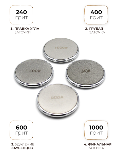 Точилка для ножей роликовая магнитная 4 точильных алмазных диска 5 углов заточки (24960) Точилка для ножей роликовая магнитная 4 точильных алмазных диска 5 углов заточки (24960)
