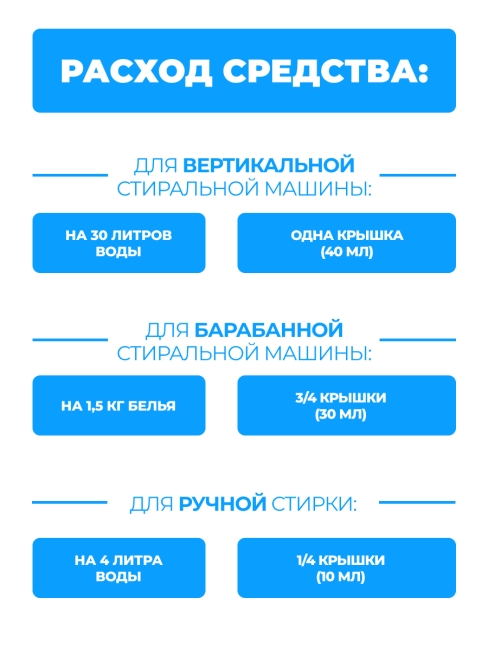 LION Гель концентрат парфюмированный для стирки деликатных тканей и шерсти Нежное мыло Acron Gentle Soap 450 мл