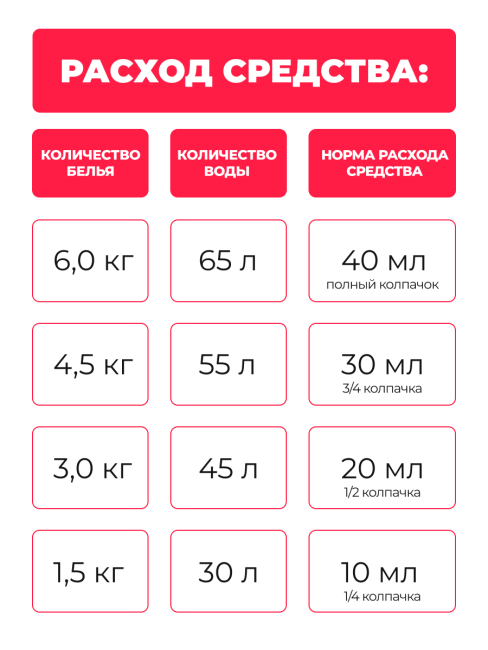 LION Кондиционер концентрат для белья антибактериальный аромат цветов Soflan Premium Deodorizing 0 Floral Aroma, 510 мл