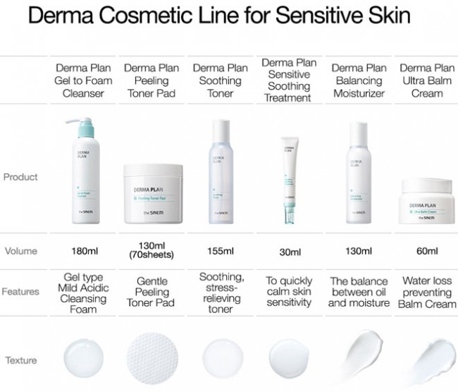 The Saem Пенка для лица DERMA PLAN Gel to Foam Cleanser, 180 мл The Saem Пенка для лица DERMA PLAN Gel to Foam Cleanser, 180 мл
